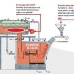 Pnömatik Yakma Sistemli Buhar Santrali