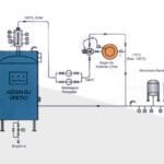 Kızgın Su Üreticileri