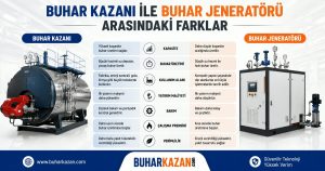 Buhar Kazanı ile Buhar Jeneratörü Arasındaki Farklar