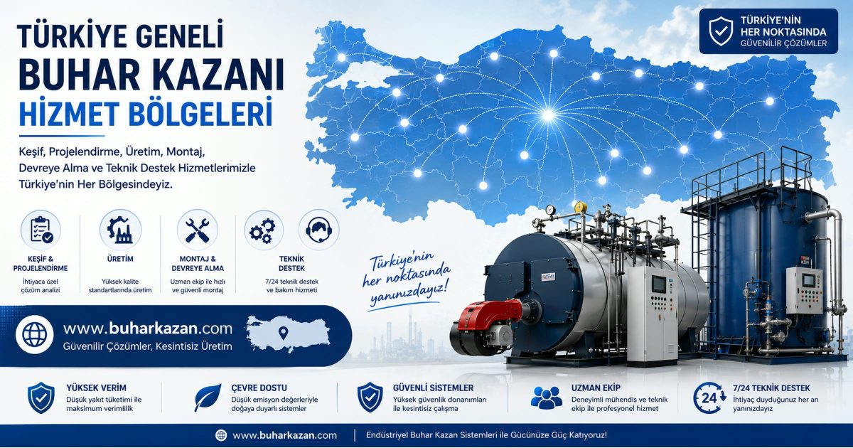 Hizmet Bölgeleri - Türkiye